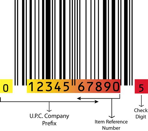 UPC .